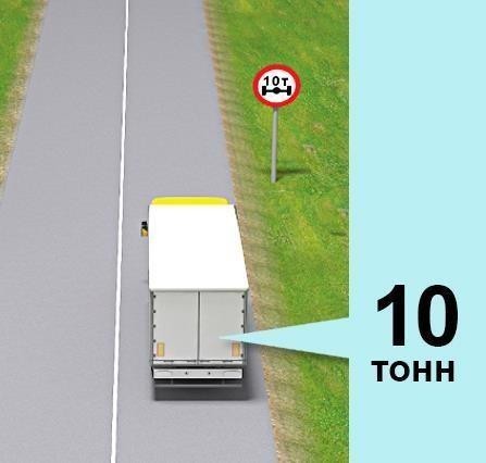 Чи дозволено в даній ситуації рух вантаж